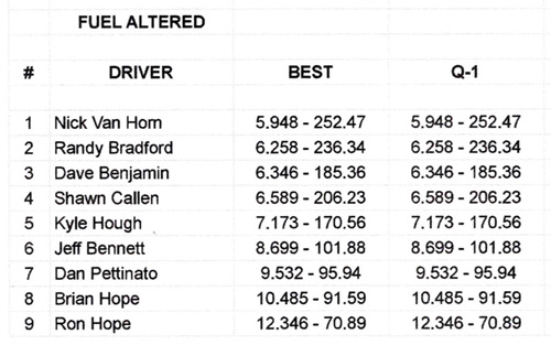 AAFA Qualifying